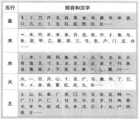 字的五行怎么看|五行汉字属性查询